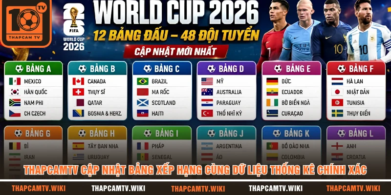 THAPCAMTV cập nhật bảng xếp hạng cùng dữ liệu thống kê chính xác 